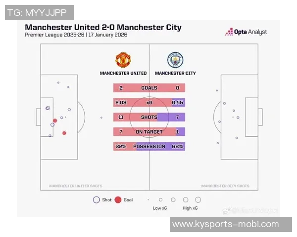 维拉小胜曼城全场数据分析射门控球对比揭示比赛走势